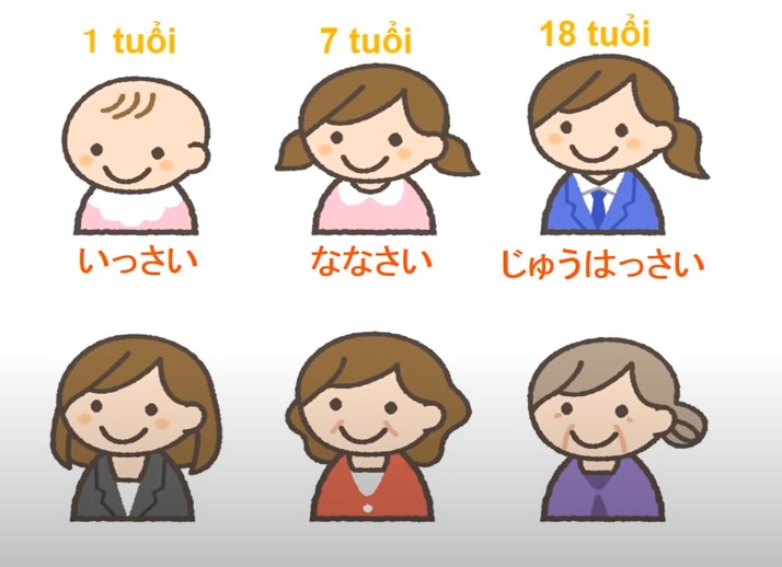Cách Đếm Số Trong Tiếng Nhật Bạn Nên Biết