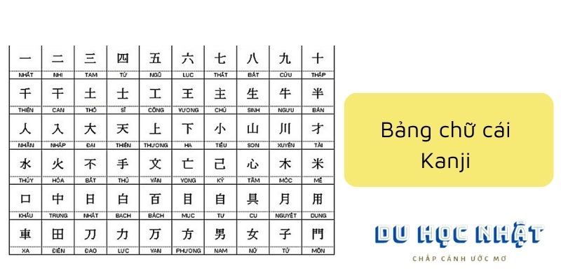 Bảng chữ cái Kanji 