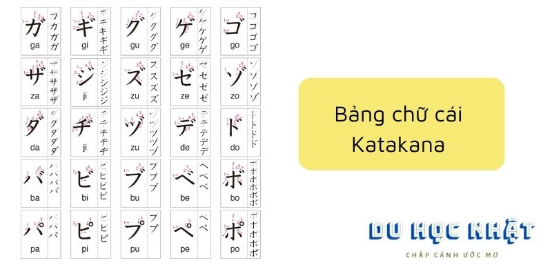 Bảng chữ cái Katakana 